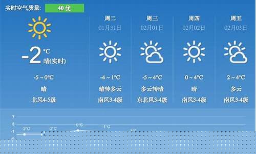 兖州天气预报一周天气_兖州天气预报一周天气情况