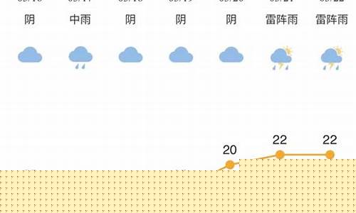 余姚天气24小时预报_余姚天气24小时预报今天