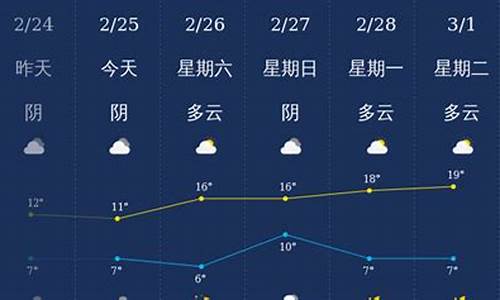 乐山天气15天天气预报_乐山天气15天天气预报最新