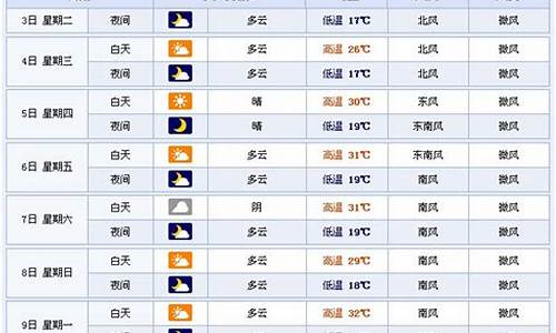 临沂天气预报15天天气24小时_临沂天气预报15天天气24小时详情