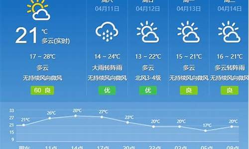 广州天气预报准确_广州天气预报准确率