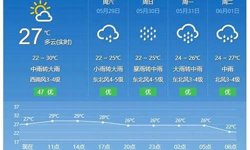 平潭天气预报24小时