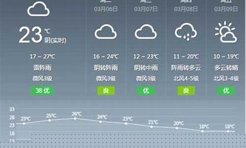 安陆天气预报15天_安陆天气预报15天气