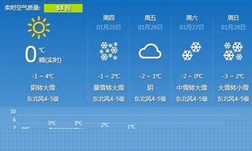 常州十五天气预报15天_常州十五天气预报15天查询