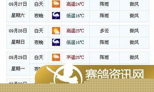 安宁天气_安宁天气预报