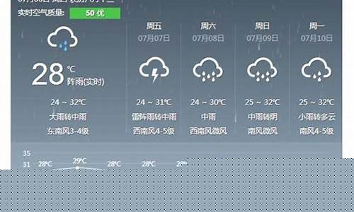 宿州天气预报30天准确_宿州天气预报30天准确 一个月