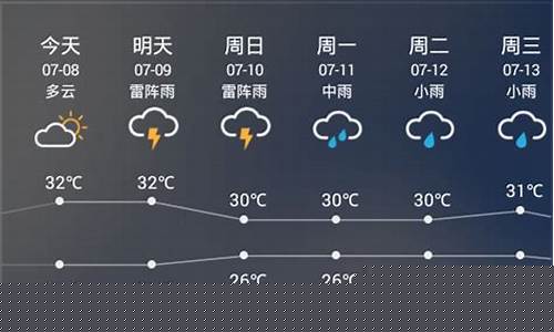 宣城天气预报一周7天_宣城天气预报一周7天查询