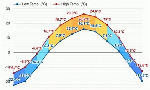 勃利县天气预报15天查询_勃利县天气预报15天查询结果