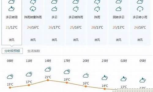 安徽未来三天天气预报_安徽未来三天天气预报最新