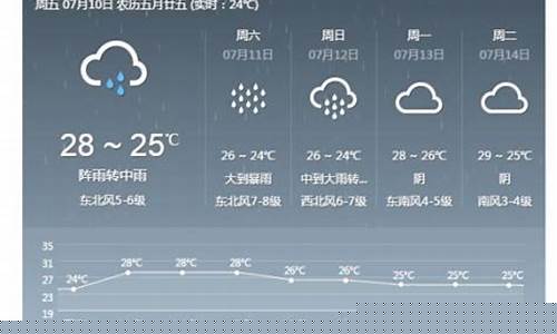 乌镇天气预报15天查询结果_乌镇天气预报15天查询结果杭州