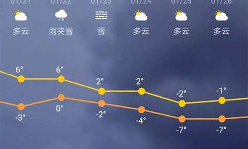 太原未来三十天天气_太原未来三十天天气预报