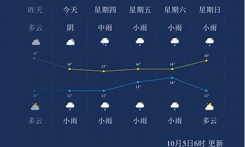 天门天气预报30天_天门天气预报30天准确 一个月