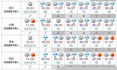 名古屋天气预报7天_日本名古屋天气预报7天