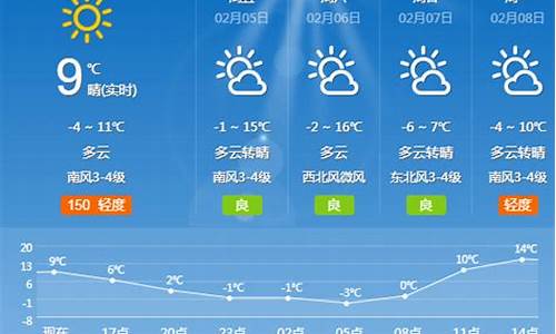 夏津天气预报15天查询今天有雨吗_夏津天气预报15天查询今天有雨吗视频