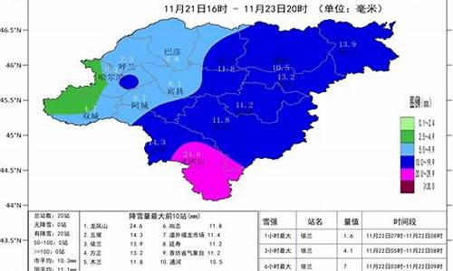 哈尔滨历史天气查询_哈尔滨历史天气查询2345