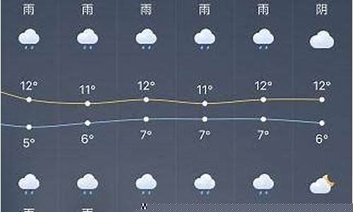 上海天气15天天气预报_上海天气15天天气预报15天