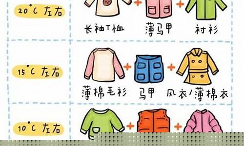北京天气穿衣指数一周_北京未来15天穿衣指南