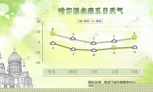 哈尔滨明日天气_哈尔滨明日天气预报24小时天气预报