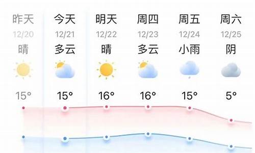 嘉兴十五天气预报15天查询_嘉兴十五天气预报15天查询结果