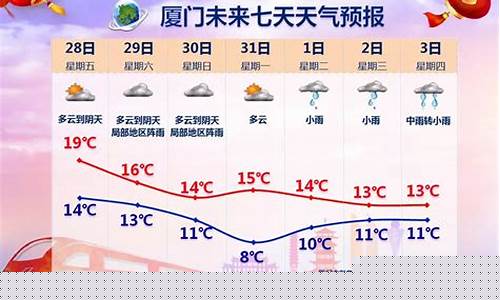厦门的天气怎么样_厦门天气舒服吗