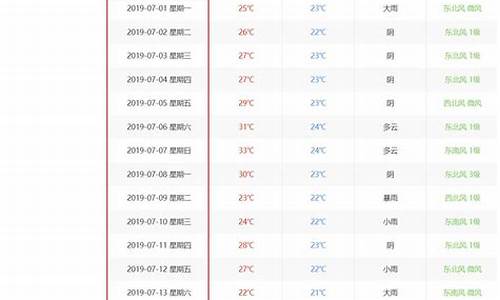 历史天气查询过去一个月_历史天气查询