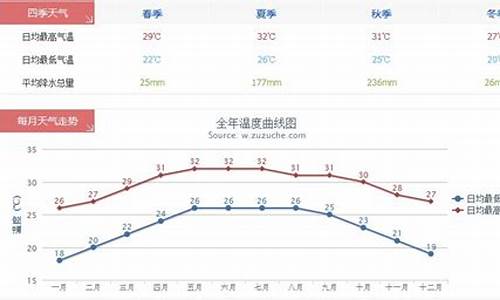 厦门12个月气温走势_厦门十二月平均气温
