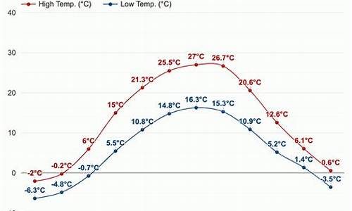 乌克兰基辅天气预报_乌克兰基辅天气预报15天查询