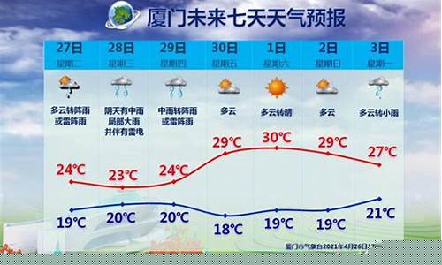 厦门5月份天气_厦门5月份天气记录