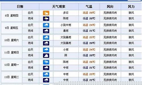 南昌天气预报15天查询30_南昌天气预报15天查询30天