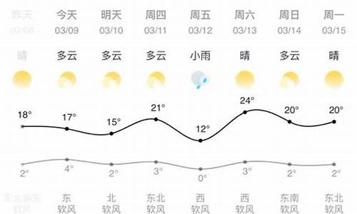 兰州未来一周天气预报表_兰州未来一周天气预报表格