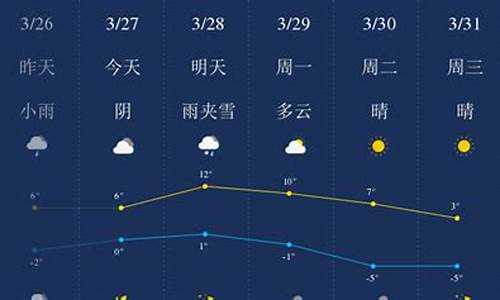 北屯天气预报30天_北屯天气预报30天查询结果
