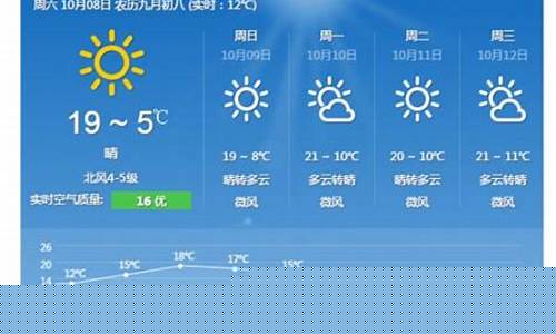 北京天气30天精准预报_北京天气30天精准预报查询