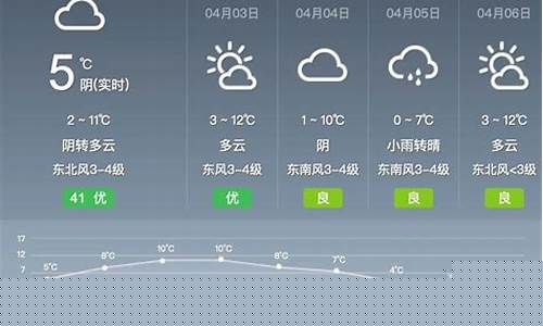 准格尔旗天气_准格尔旗天气预报