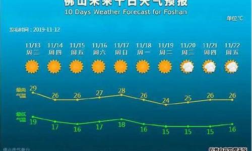 佛山市天气预报_佛山市天气预报7天