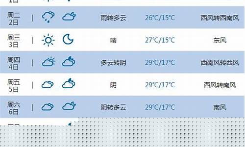 伊宁市天气