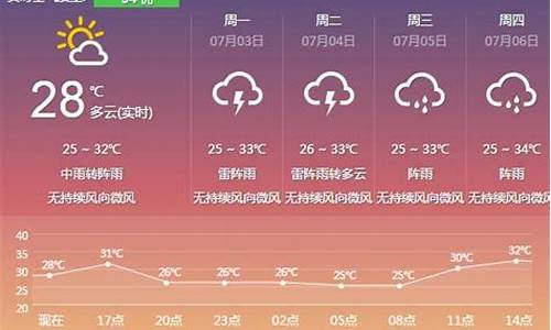 云浮市天气预报_云浮市天气预报一周天气