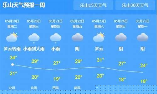 乐山天气预警_乐山天气预报