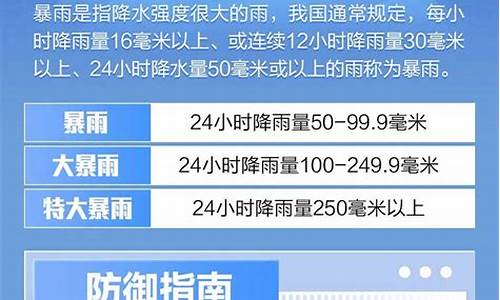 黑龙江伊春天气预报15天气_黑龙江伊春天气预报天气预报
