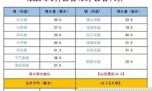 龙口天气预报_龙口天气预报7天一周