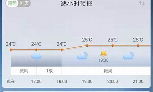 麻栗坡天气预报准确_麻栗坡天气预报15天准确