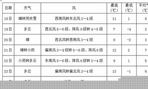 鲅鱼圈天气预报查询一周_鲅鱼圈天气预报查询一周15天