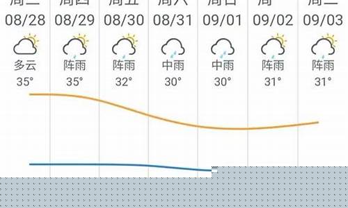 肇庆天气预报15天_肇庆天气预报15天查询