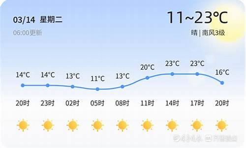高青天气预报30天查询_高青天气预报30天查询结果