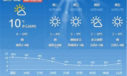 青岛天气预报一周七天_青岛天气预报一周七天查询