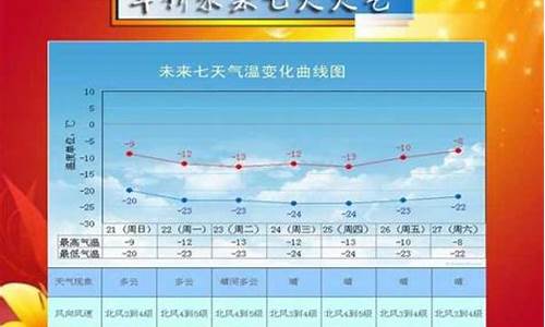 预测绥中天气预报_预测绥中天气预报15天