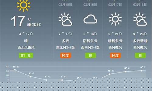 陕西天气预报情况_陕西天气预报情况查询