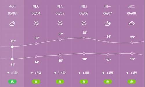 陇县天气预报查询
