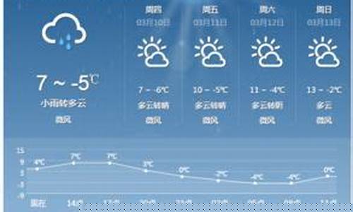 阿坝州茂县天气预报_阿坝州茂县天气预报15天查询