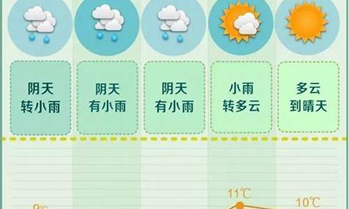 长沙一周天气预报七天_长沙一周天气预报七天查询