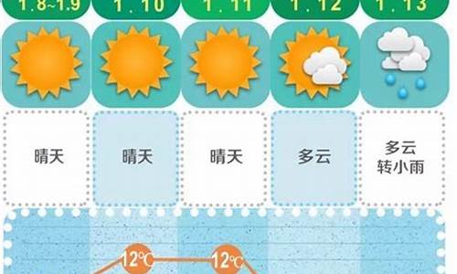 长沙未来半个月天气预报_长沙未来半个月天气预报15天